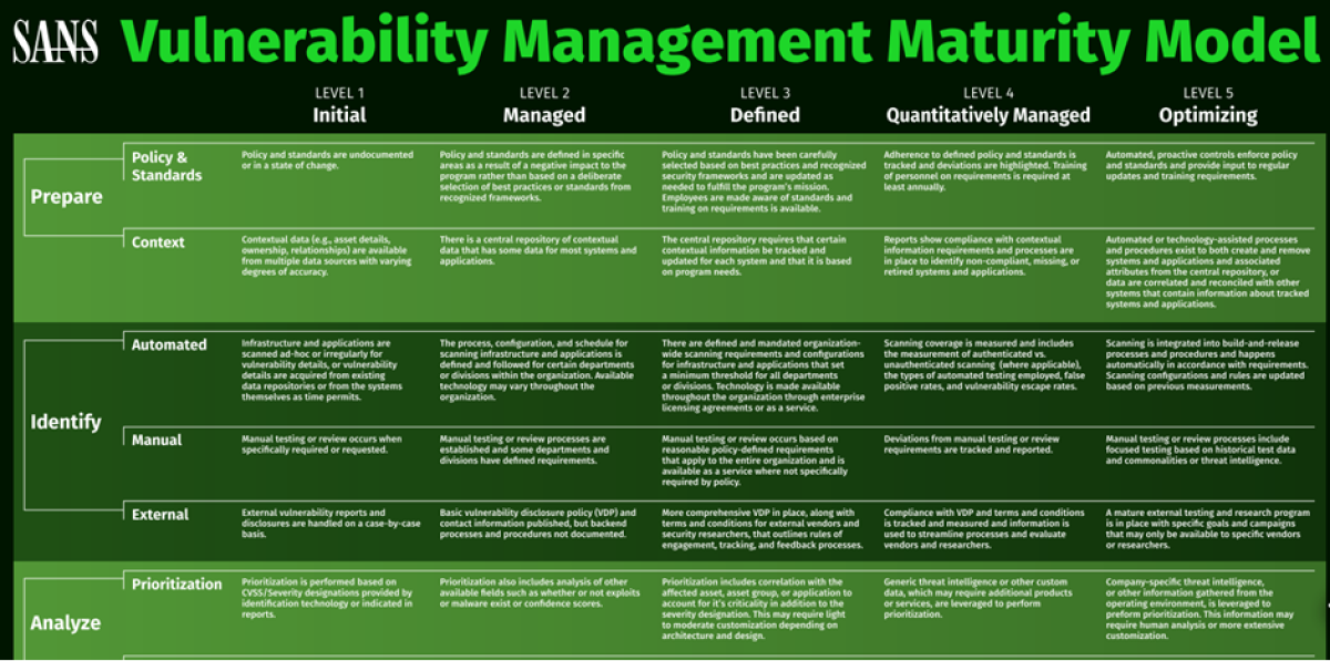 Рис. 2. Фрагмент модели VMMM