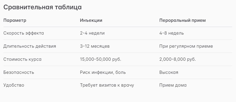 сравнительная таблица