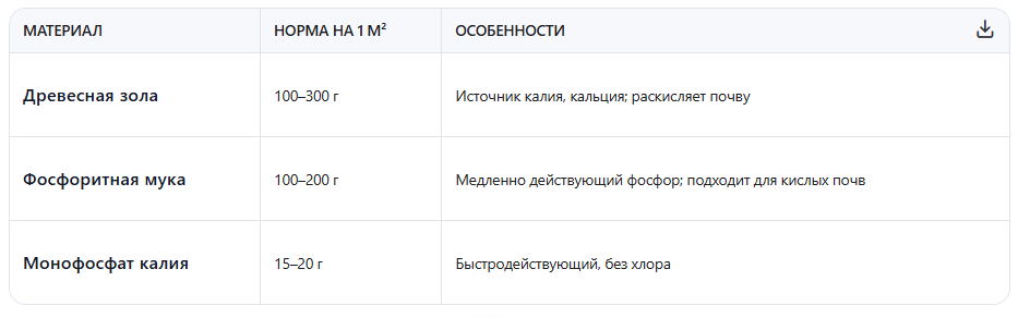 Органические и безопасные варианты