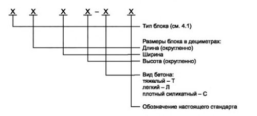 Маркировка ФБС блоков