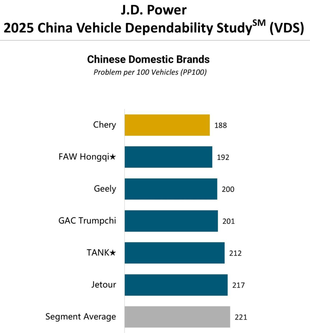 Инфографика J.D. Power
