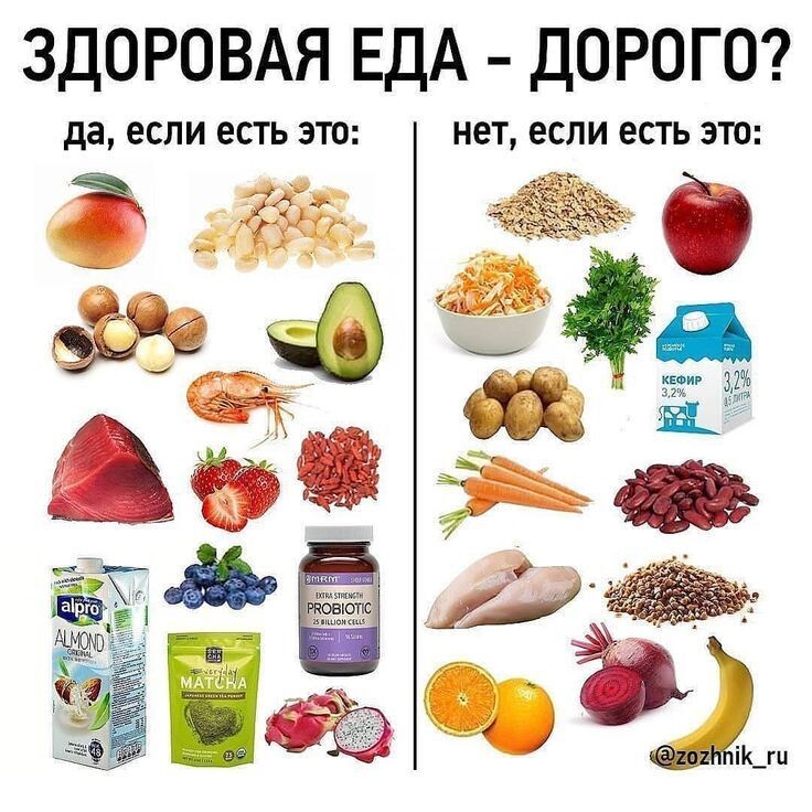 Фитнес для бедного студента: никаких диет, ничего дороже 50 рублей за приём