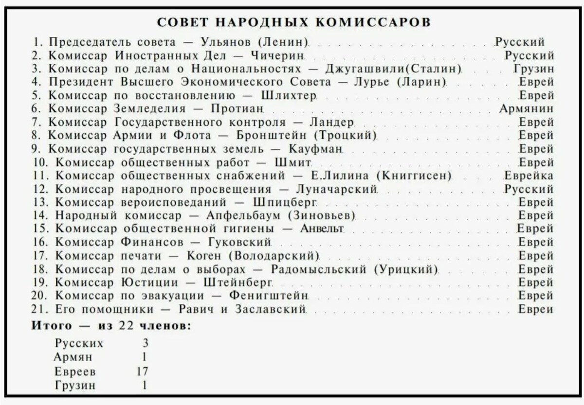 Национальный состав первых органов власти РСФСР (СССР).