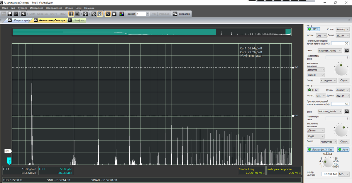 Спкетр ВЧ тока в антенне.