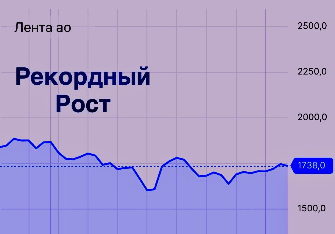 Лента: рекорды роста на фоне испытаний для маржи. Итоги 9 месяцев 2025