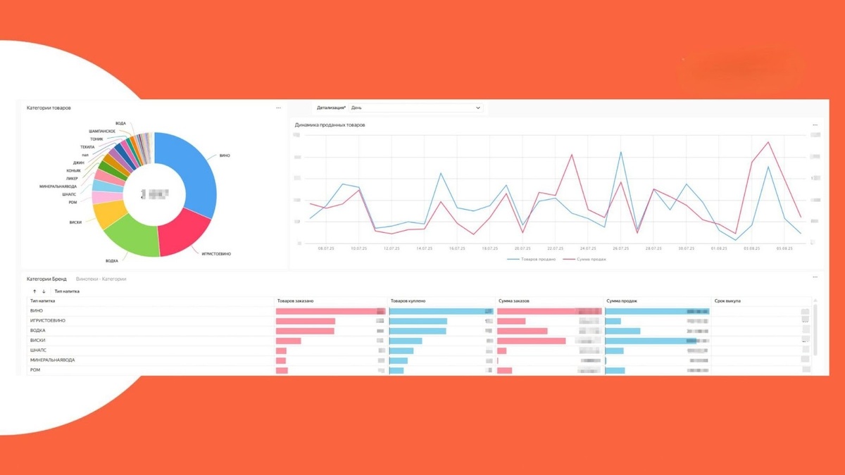 Вся картина продаж на одном экране
