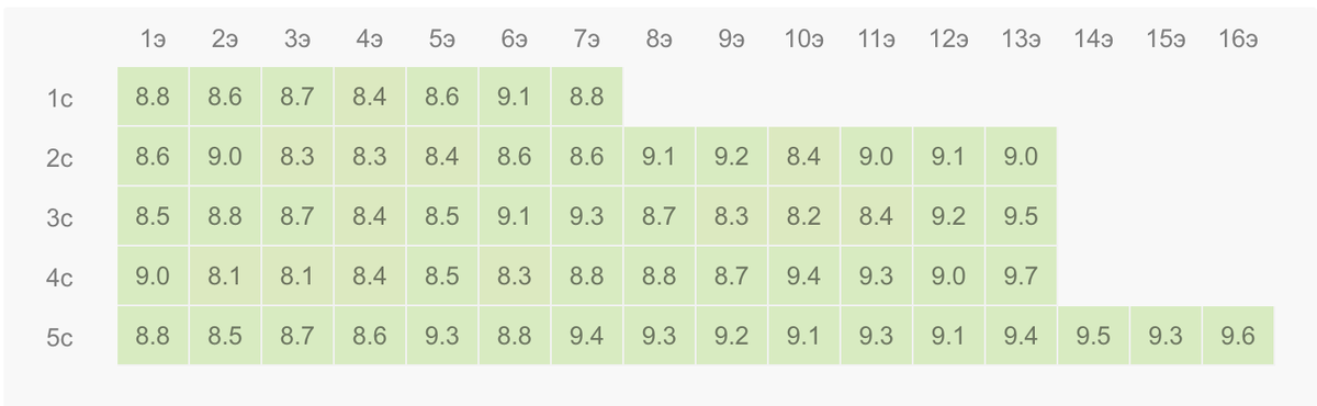 оценки каждой серии сериала 