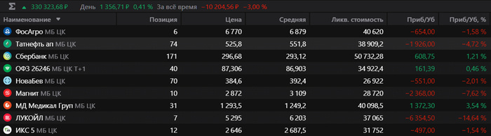 До пополнения