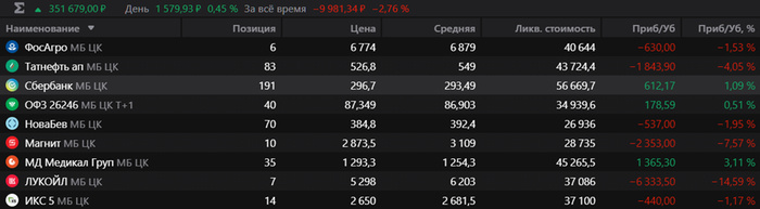 После пополнения