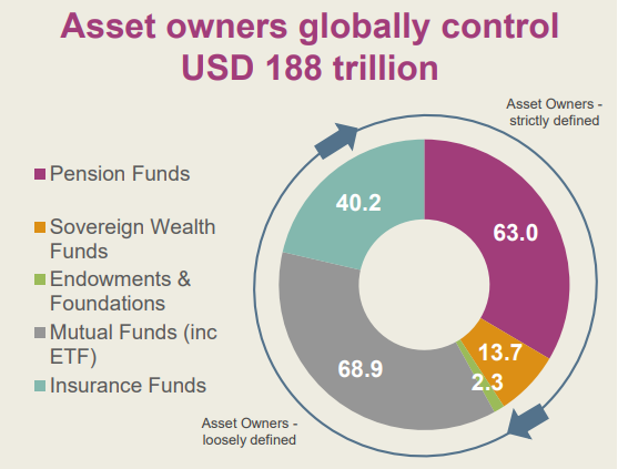 Источник: https://www.thinkingaheadinstitute.org/research-papers/global-pension-assets-study-2025/