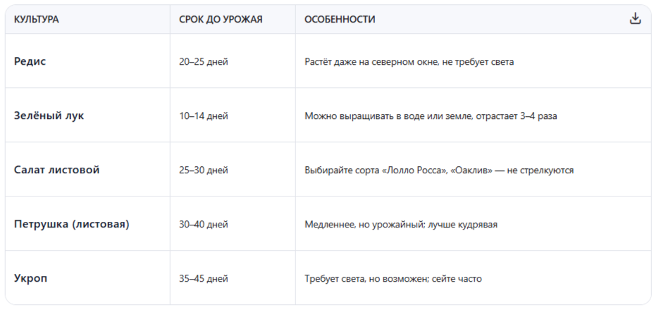 топ пять культур для выращивания новичкам