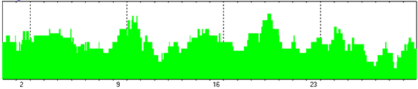 ИНТЕГРАЛЬНЫЙ ПРОГНОЗ НА НОЯБРЬ 2025 ГОДА