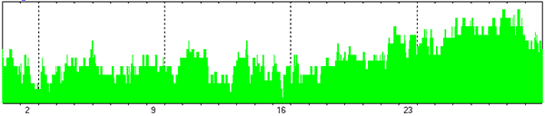 ИНТЕГРАЛЬНЫЙ ПРОГНОЗ НА НОЯБРЬ 2025 ГОДА
