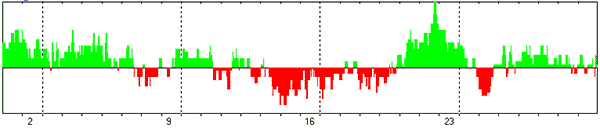 ИНТЕГРАЛЬНЫЙ ПРОГНОЗ НА НОЯБРЬ 2025 ГОДА