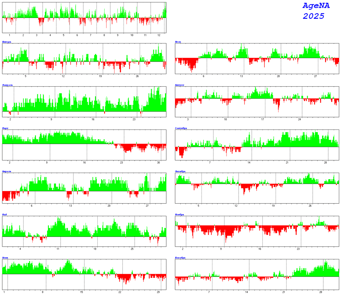 Пример персональной эранаграммы на год