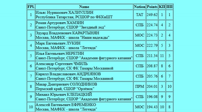    Скриншотс сайта ФФККР