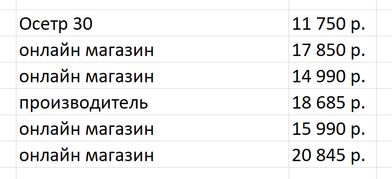 цены на сайтах