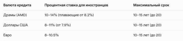 Данные основаны на рыночных обзорах. Учитывайте валютные риски при выборе.