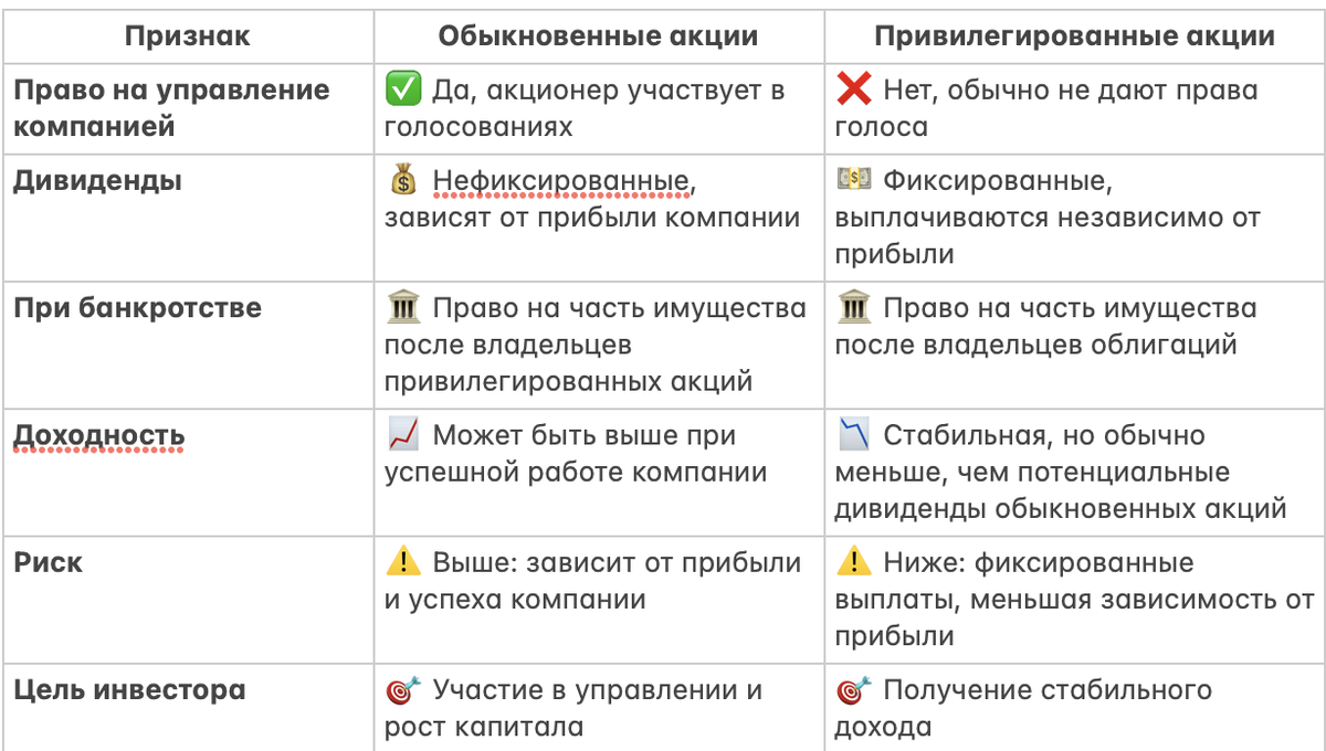 ✅ Акции — шпаргалка