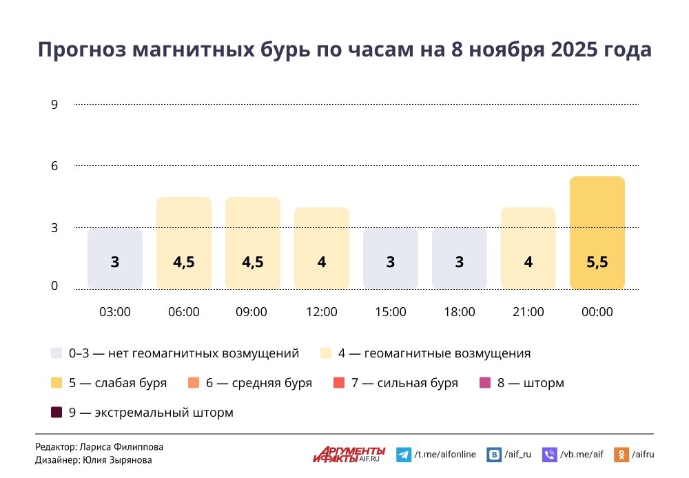    Нажмите для увеличения