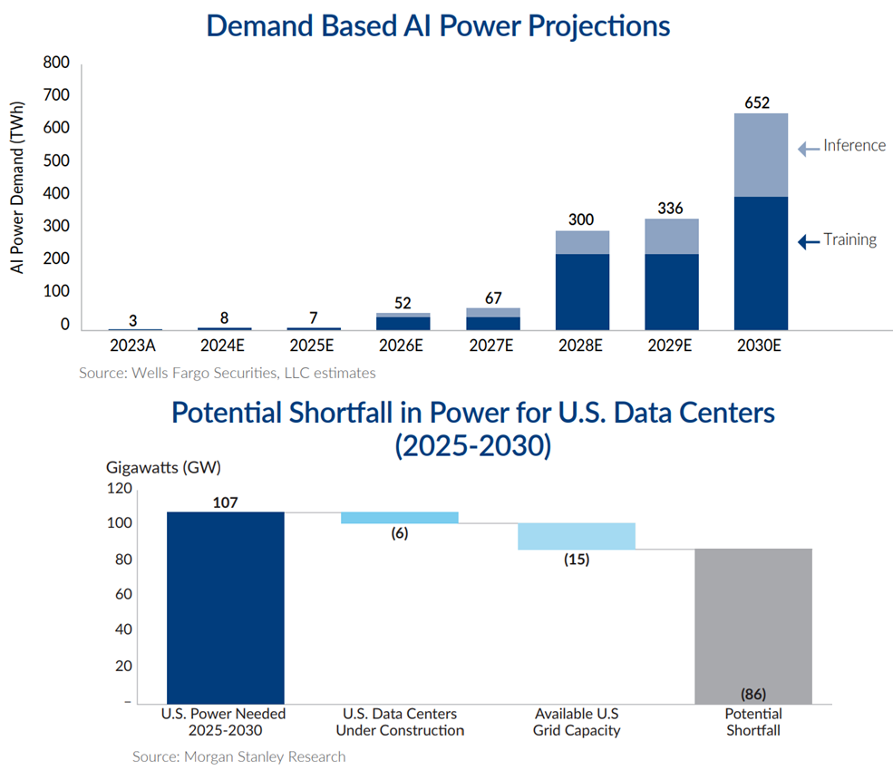 Источник: https://www.tcw.com/-/media/Downloads/com/Products/ETFs/Brochures/ETF-Brochure-PWRD-AIFD.PDF?rev=97d1ecd0263e45d4b2ef183d866e71f3&sc_lang=en&hash=759DE0ADF8929E857DD7A912849E43FF