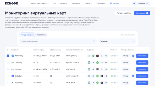 Купить виртуальную карту через сервис с рейтинга на мониторинге Exnode