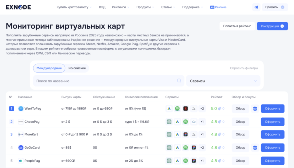 Рейтинг виртуальных карт онлайн на мониторинге Exnode