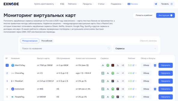 Виртуальные карты Visa на мониторинге Exnode