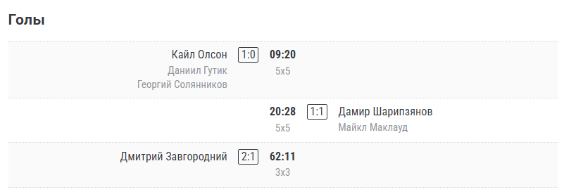 Источник: www.championat.com