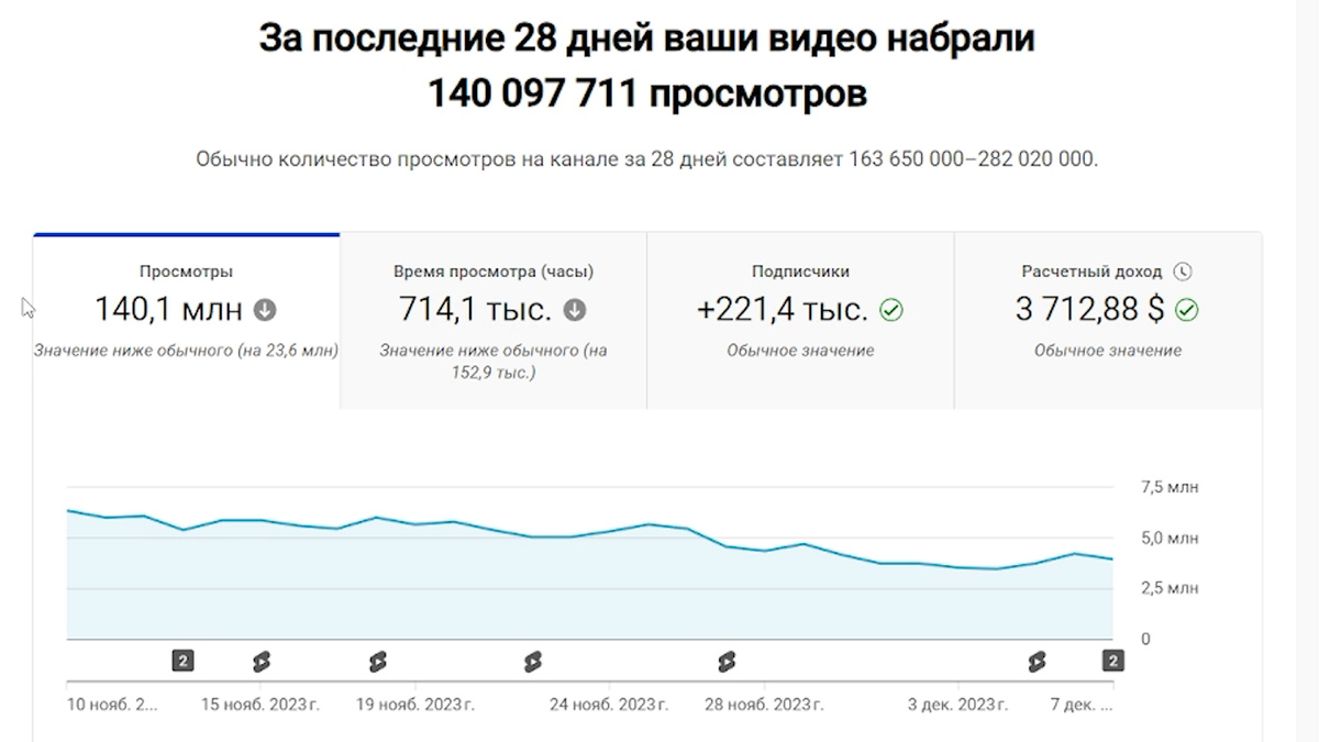 Это монетизация Shorts