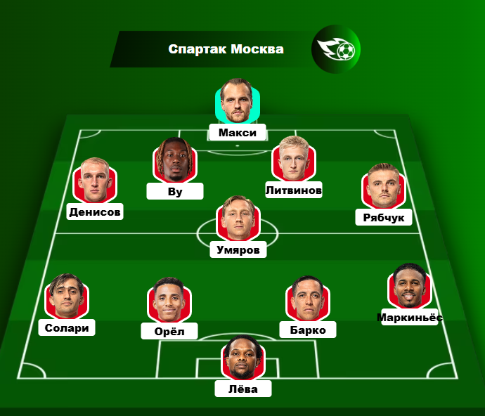 Возможный стартовый состав