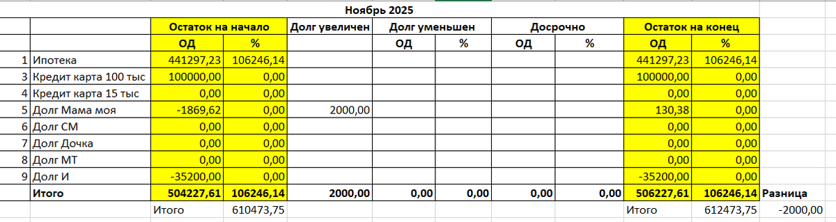 скрин автора