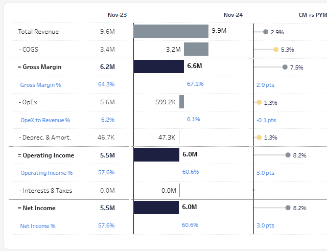 Пример water-fall диаграммы