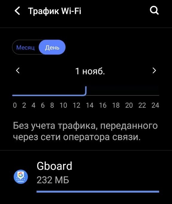 Трафик Gboard 1 ноября