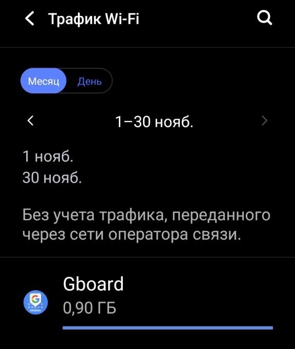 Трафик Gboard с 1 по 5 ноября
