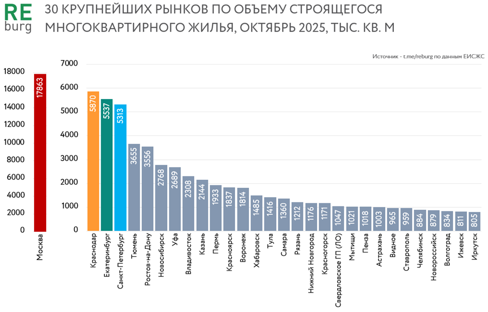Данные ЕИСЖС