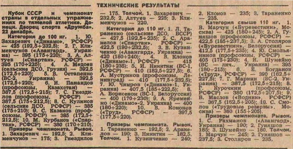 Кубок СССР 1981 г.