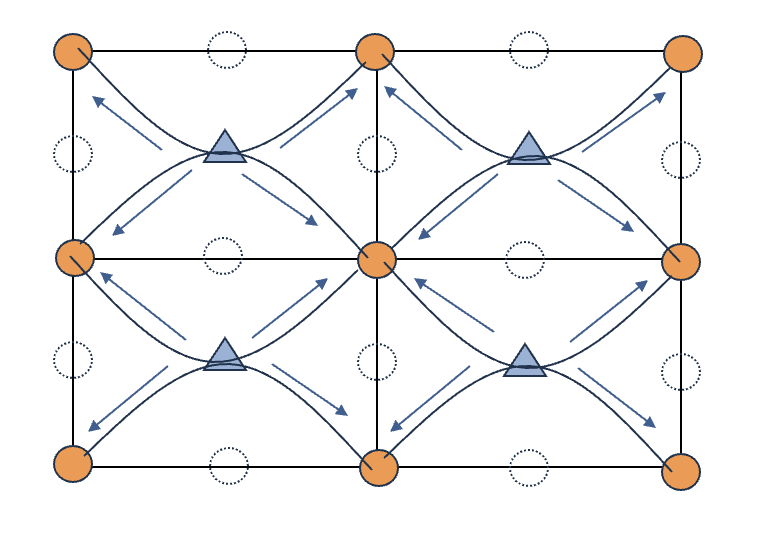 Напрваление движения воды от нагнетательных скважин.