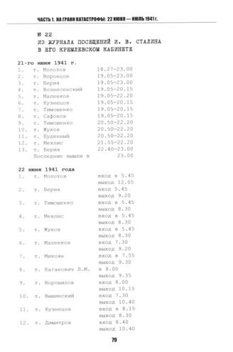Фрагмент журнала посещений кабинета Сталина