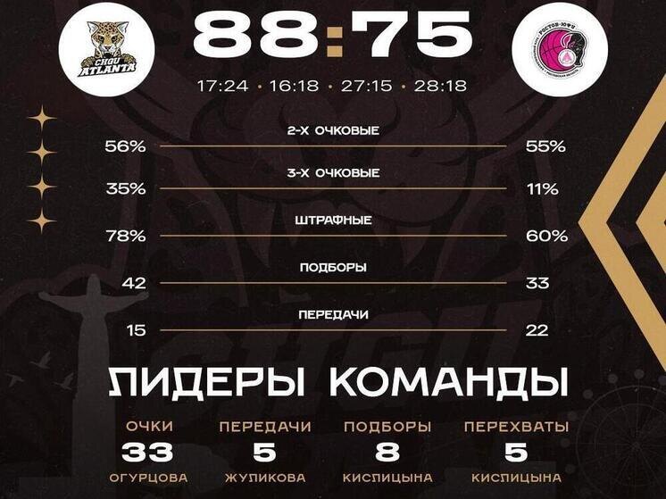     Иллюстрация: "ЧГУ-Атланта"