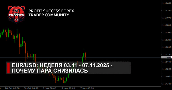 EUR/USD: неделя 03.11 - 07.11.2025 - почему пара снизилась