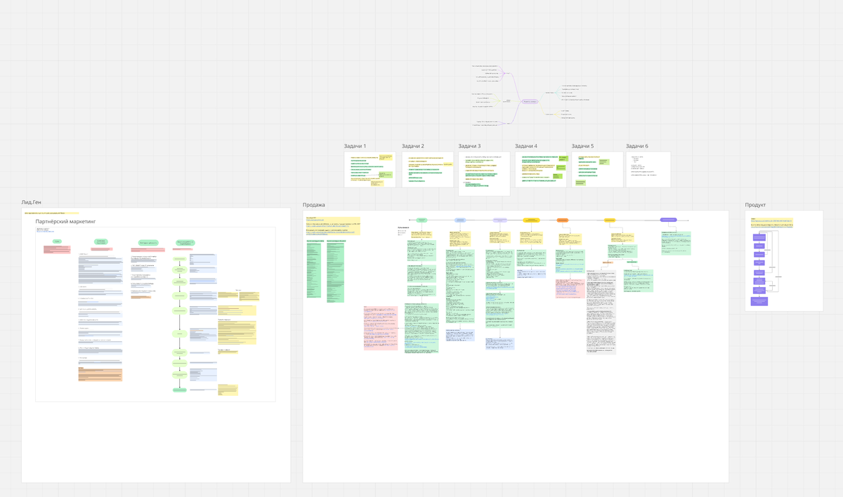 Личная доска в Miro