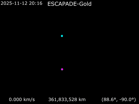 Созданная энтузиастами анимация траектории движения EscaPADE относительно Земли. Она показана для аппарата Gold, но почти идентична для Blue. Синяя точка — наша планета, голубая — точка Лагранжа L2. Credit: HORIZONS System, Phoenix7777/JPL/NASA.
