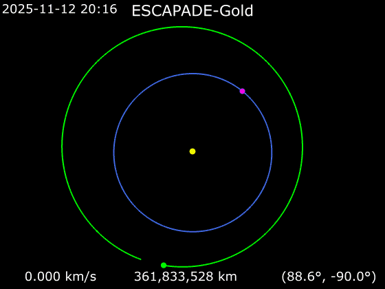 Созданная энтузиастами анимация траектории движения EscaPADE к Марсу. Она показана для аппарата Gold, но почти идентична для Blue. Синяя точка — наша планета, голубая — точка Лагранжа L2. Credit: HORIZONS System, Phoenix7777/JPL/NASA.