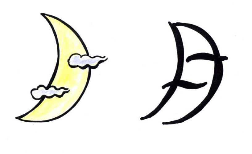 "月" изображает луну