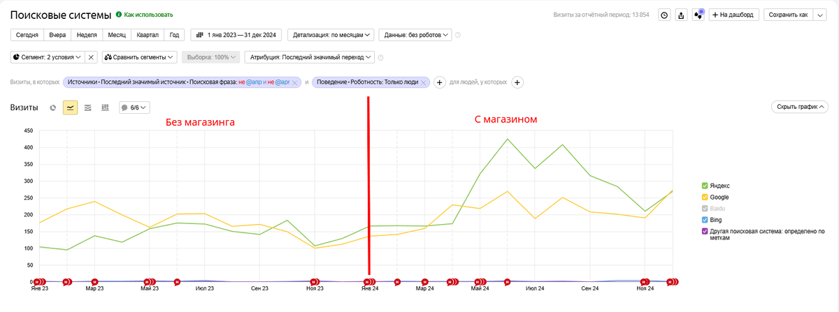 продажа запчастей на сельхозтехнику