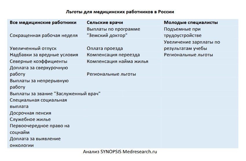 medresearch.ru