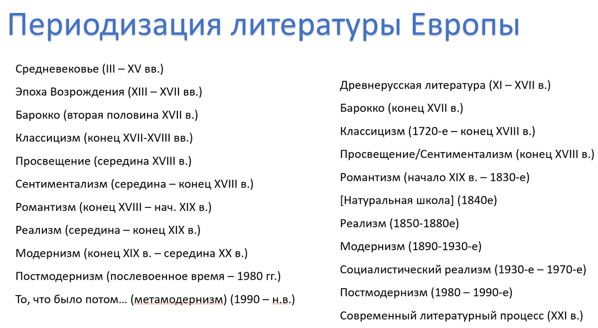 Историко-литературный процесс: Европа и Россия