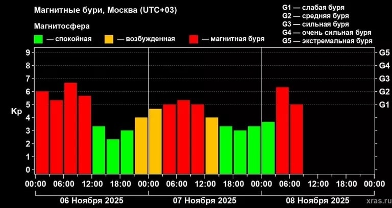    Метеозависимые жители Югры ощущают последствия сильнейшей магнитной бури