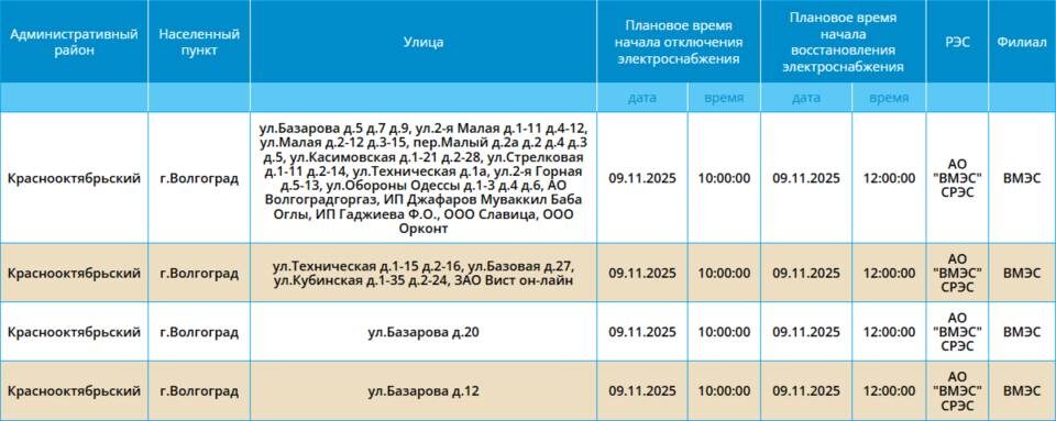    скриншот: "Россети Юг"